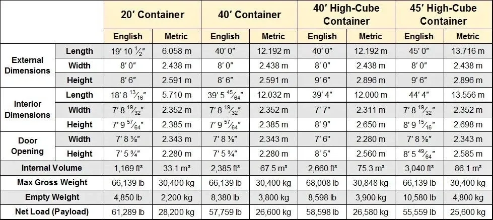 40-foot Double Door Shipping Container, Beige RAL 1015 - Image 5